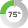 75%